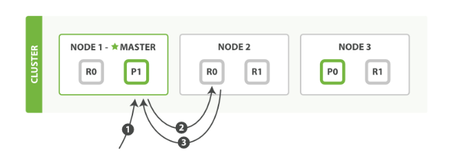 cluster role