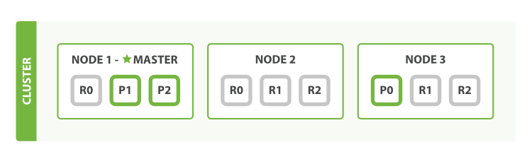 es-cluster