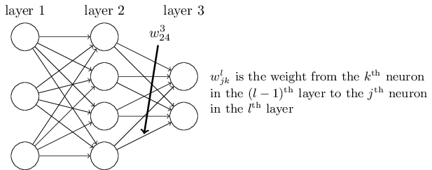 神经网络模型