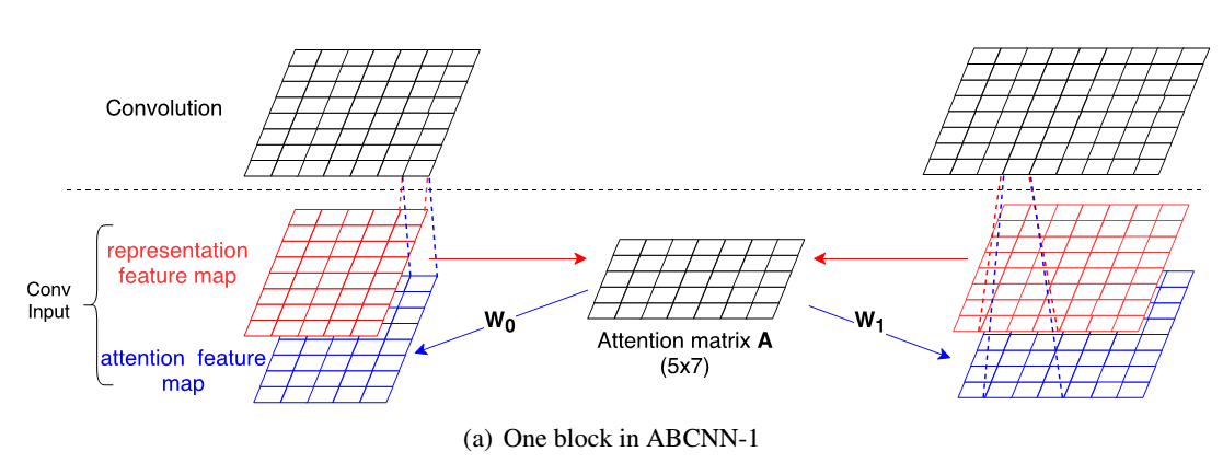 ABCNN-1