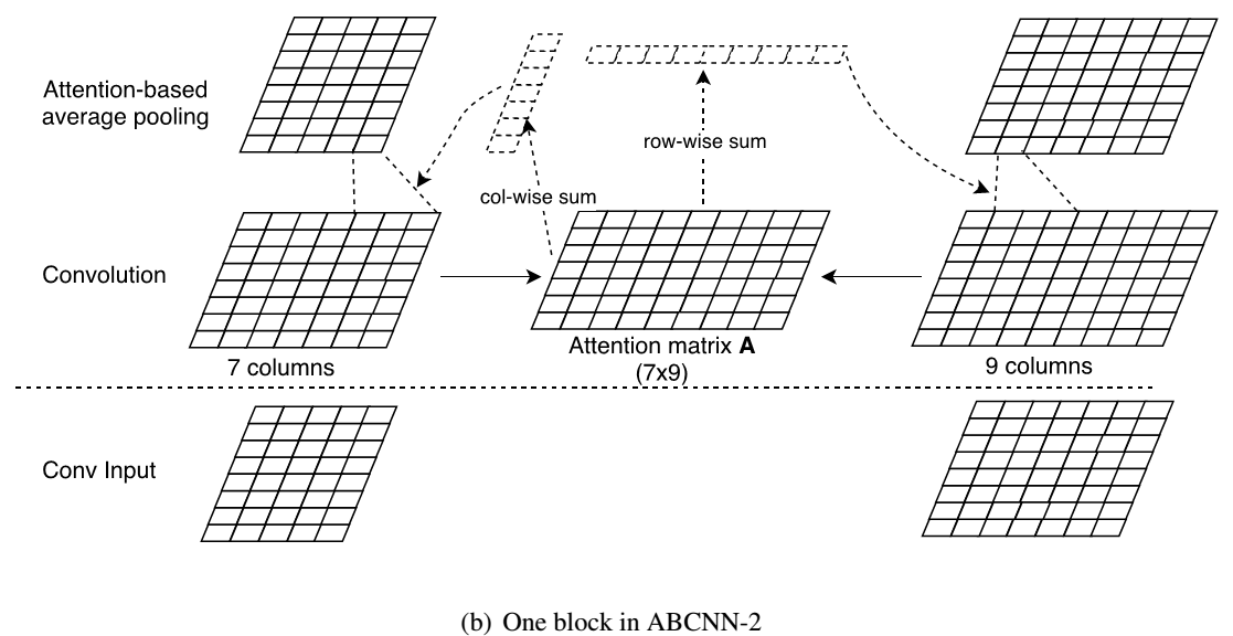 ABCNN-2