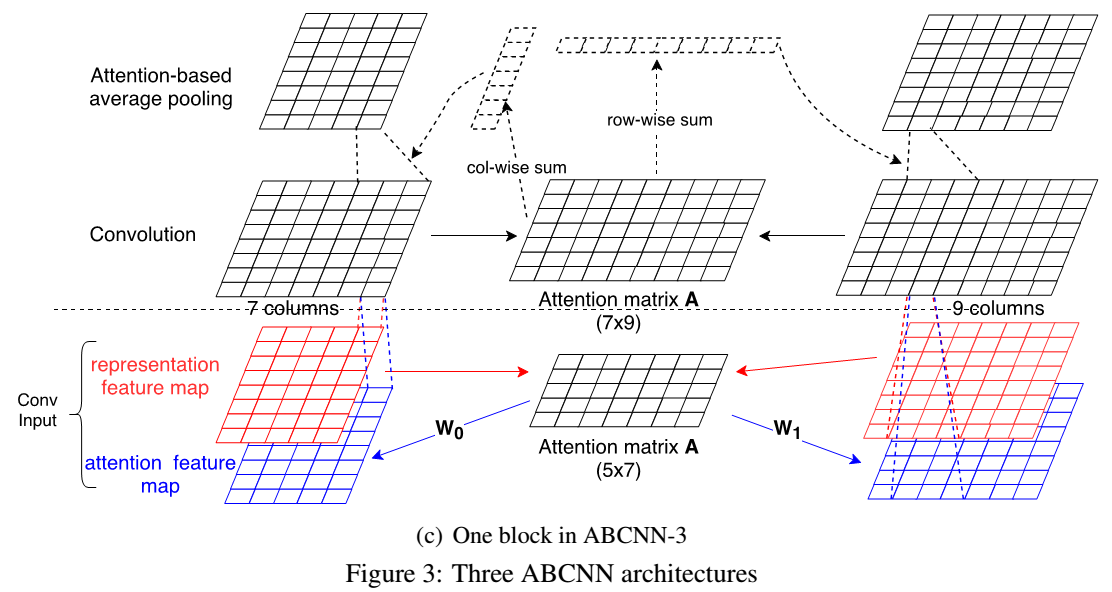 ABCNN-3