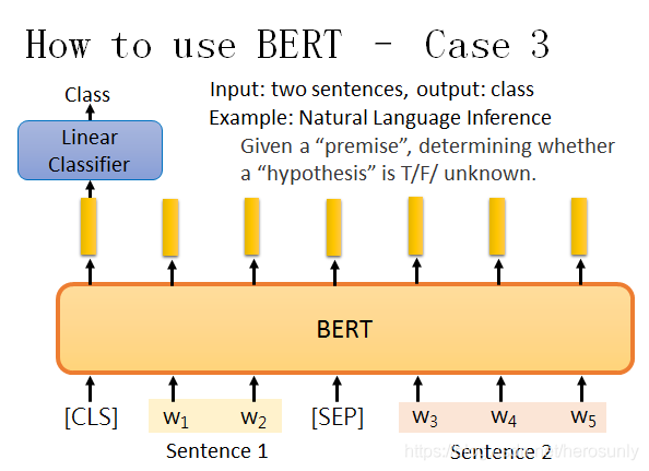 Bert case3