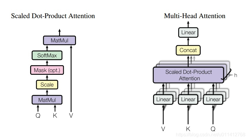 multi headed attention