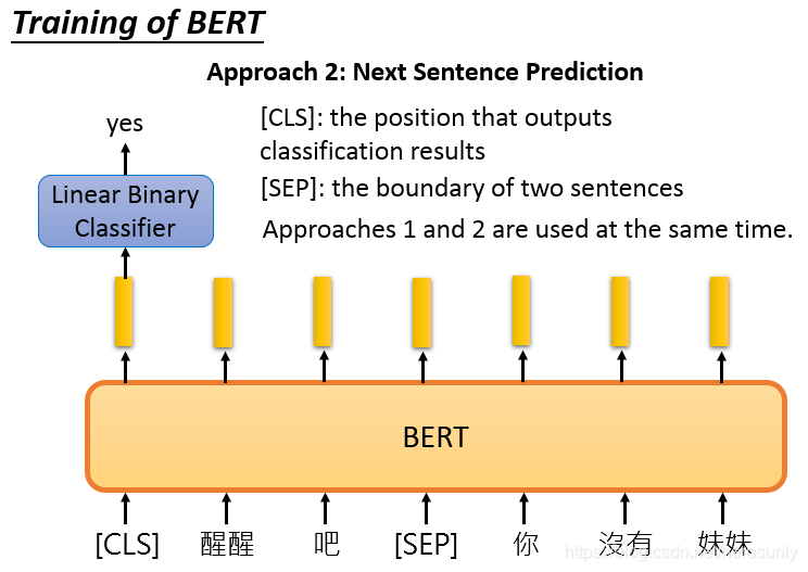Next Sentence Prediction
