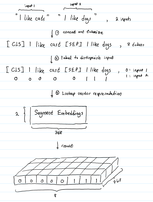 segment embedding