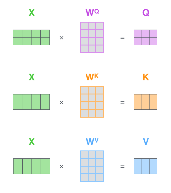 self attention matrix 1