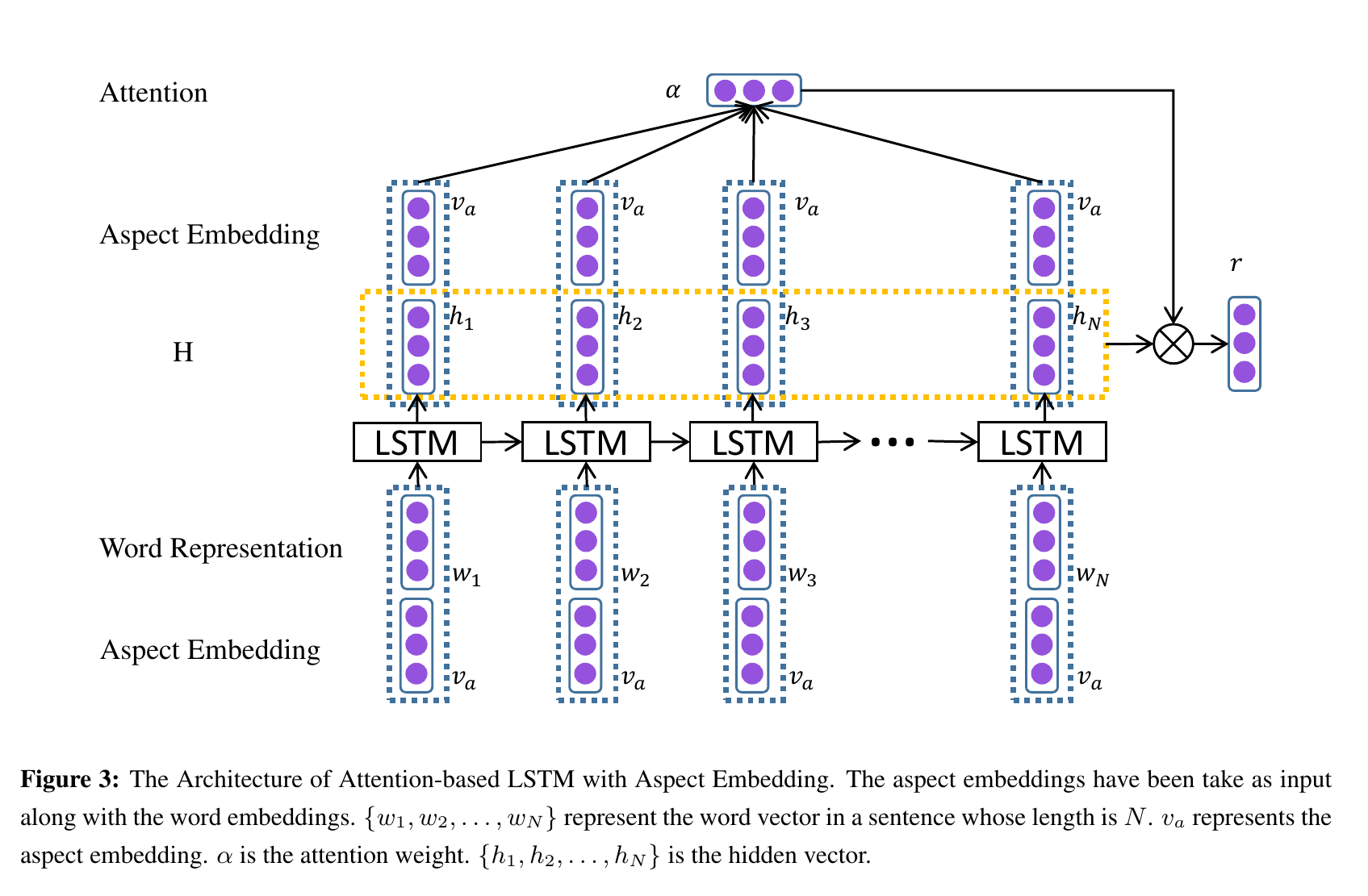 atae-lstm