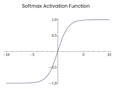 softmax