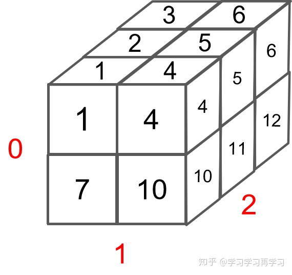 三维