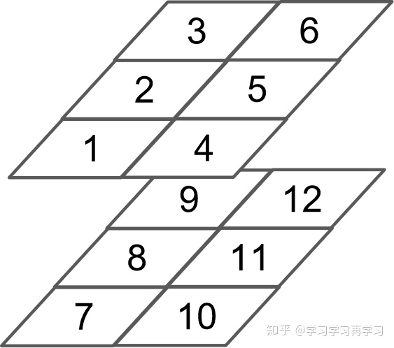 三维