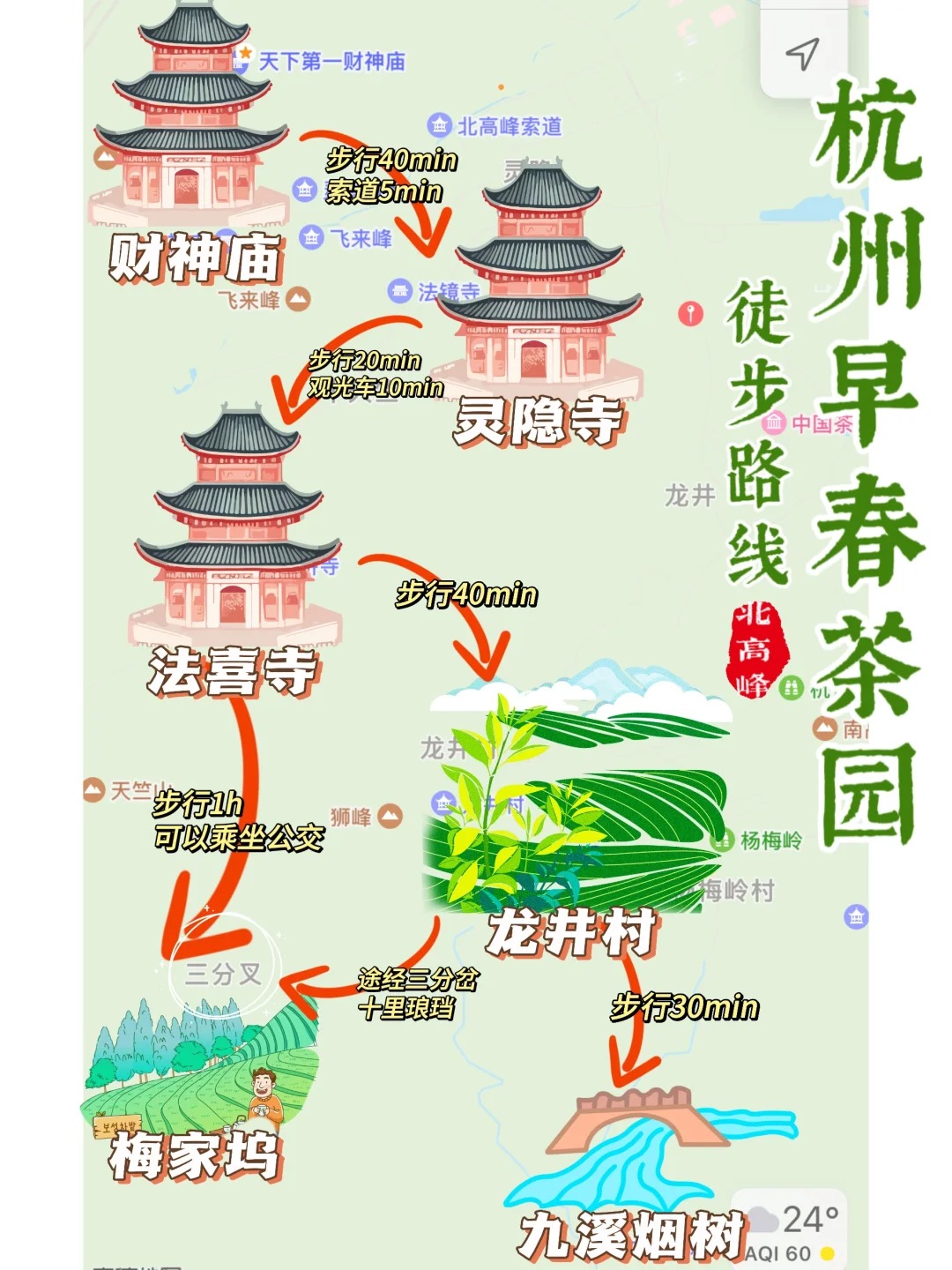 线路总览